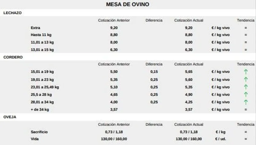 Lonja Salamanca mesa de ovino 17 noviembre 2025