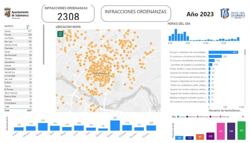 Incoación de infracciones por necesidades fisiológicas en vía pública de la Policía Local