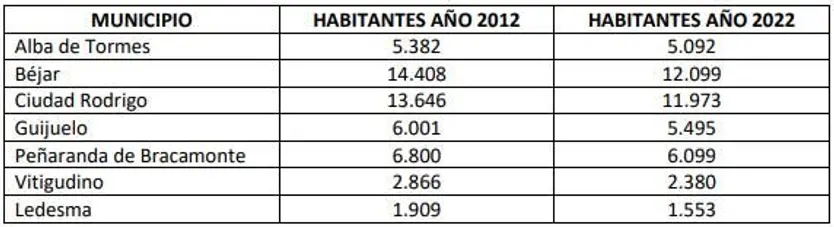 Sin título