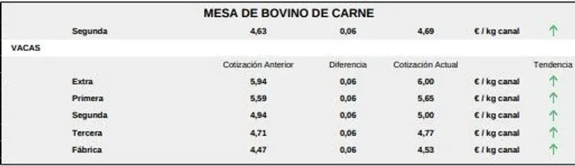 Mesa de bovino de carne 1 1 de septiembre 25