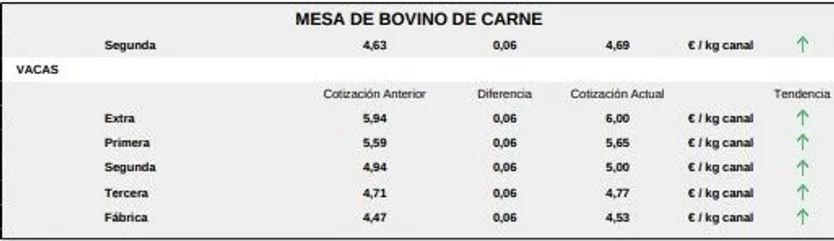 Mesa de bovino de carne 1 1 de septiembre 25