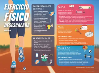 InfografiaEjercicio Desescalada