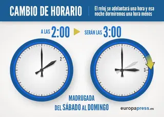Cambio horario de verano, hora, reloj