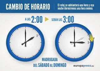 Cambio horario de verano, hora, reloj