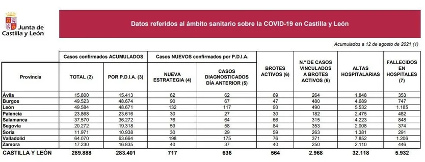 Datos del coronavirus a 12 de agosto de 2021
