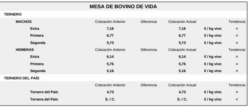 Mesa de bovino de vida lonja 13 de abril de 2026