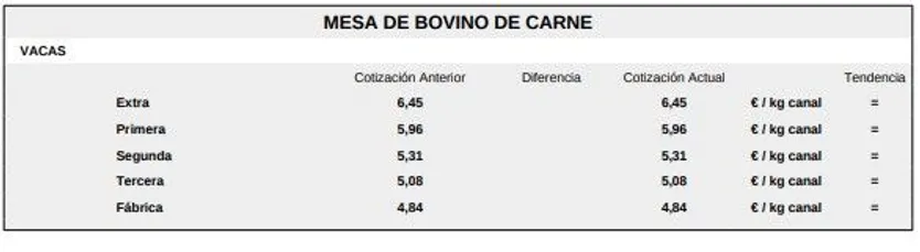 Mesa de bovino de carne 1 lonja del 2 de marzo de 2026