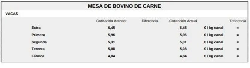 Mesa de bovino de carne 1 lonja del 2 de marzo de 2026