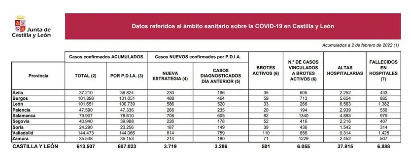Datos coronavirus miércoles 2 de enero