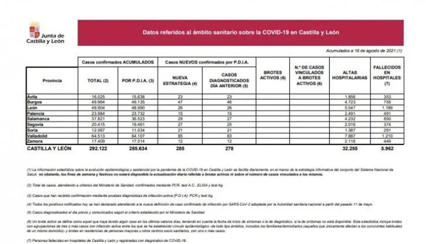 Datos del 16 de agosto de 2021