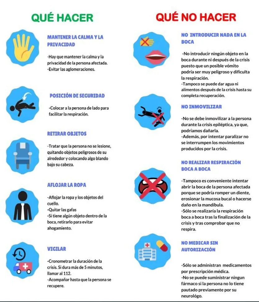Cómo actuar en caso de crisis de epilepsia