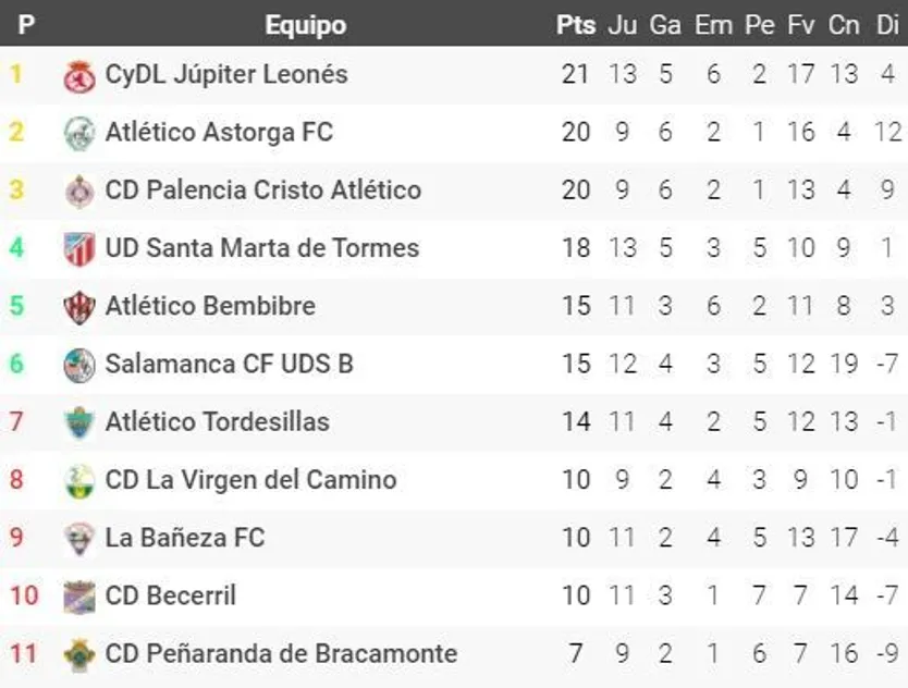 tercera