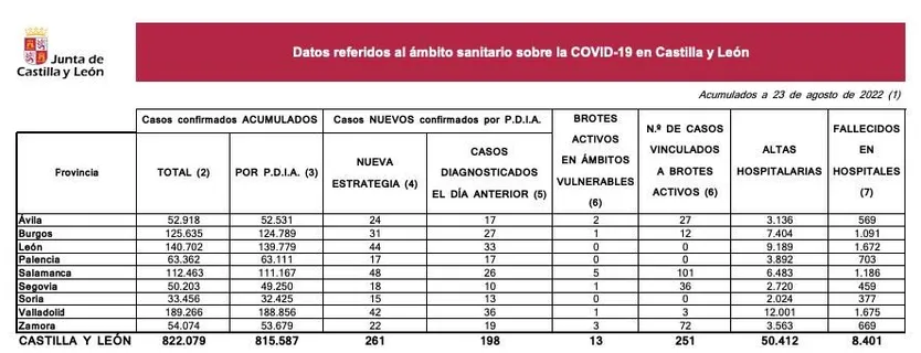 Datos 23 de agosto