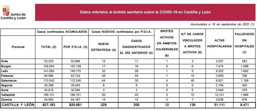Datos covid 16 de septiembre