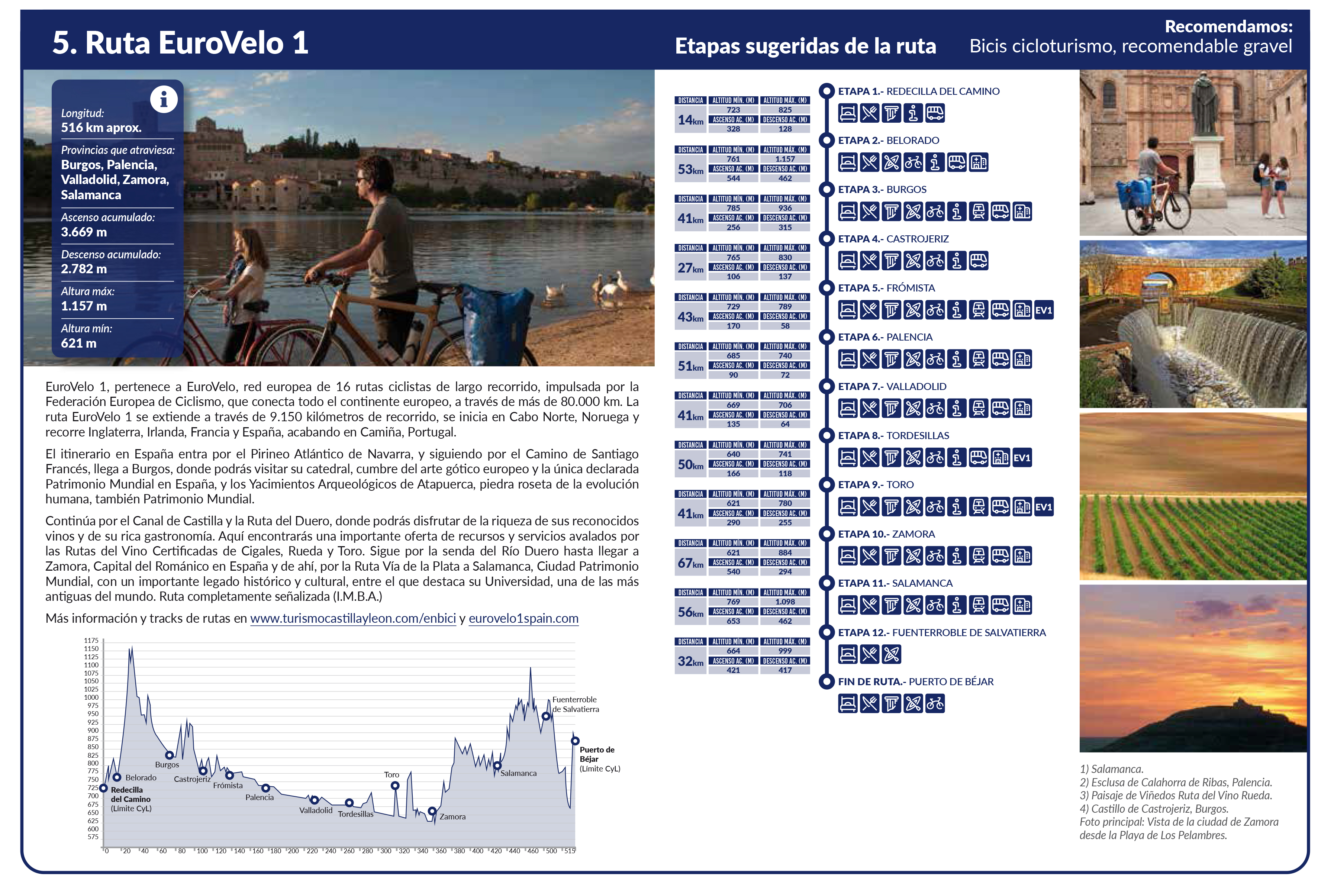 Ruta Euro Velo 1