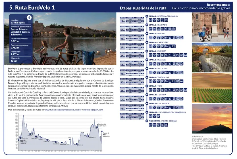 Ruta Euro Velo 1