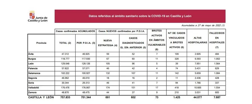 DATOS 27 DE MAYO