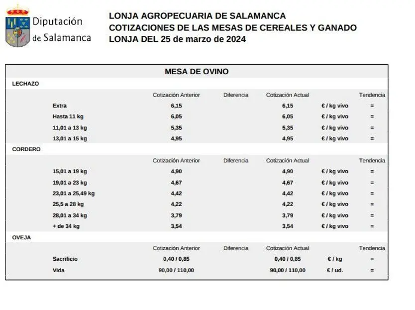 Mesa de ovino, lonja 25 de marzo 2024