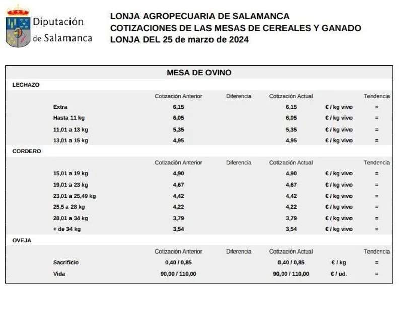 Mesa de ovino, lonja 25 de marzo 2024
