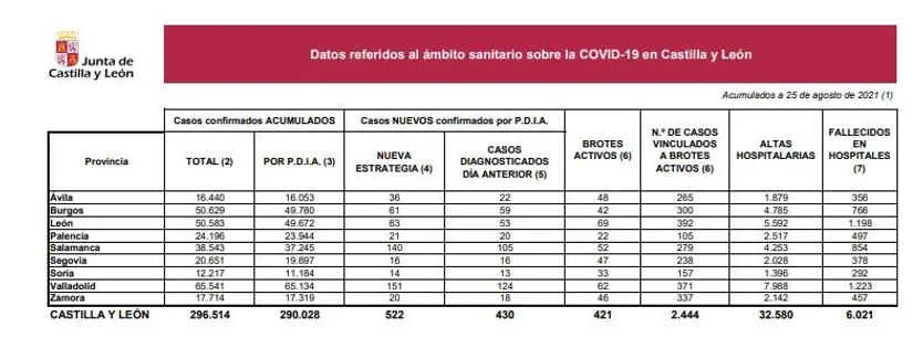 DATOS 25 DE AGOSTO