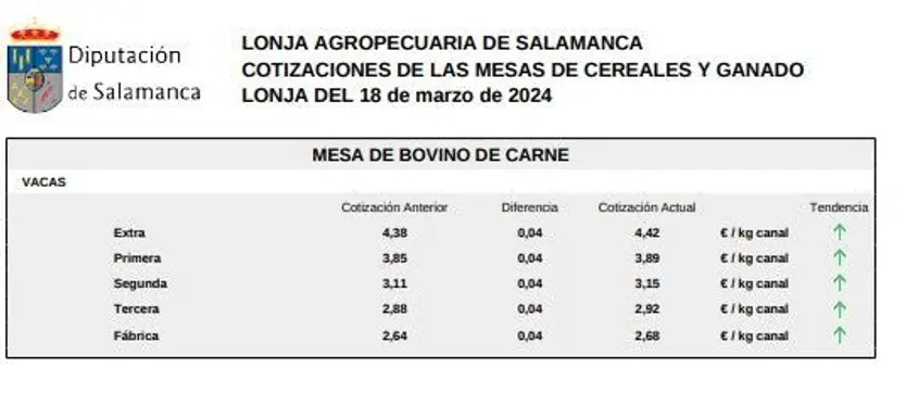 Mesa de bovino de carne lonja 18 de marzo de 2024 1