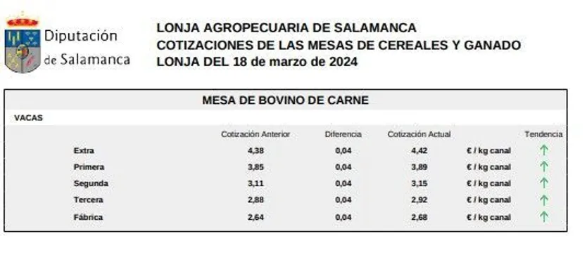 Mesa de bovino de carne lonja 18 de marzo de 2024 1