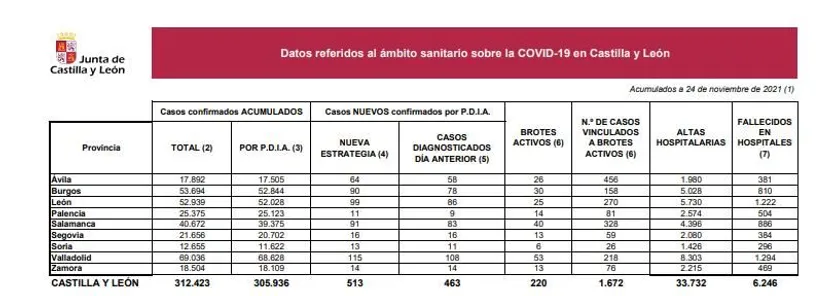 DATOS 24 DE NOVIEMBRE