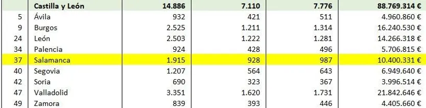 Prestaciones por paternidad y maternidad entre enero y septiembre de 2021. Imagen Ministerio de Seguridad Social.