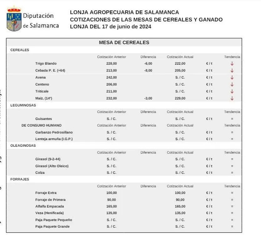 Mesa de cereales 17 junio 24