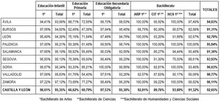 Y último día de matriculación para los alumnos de Infantil y Primaria