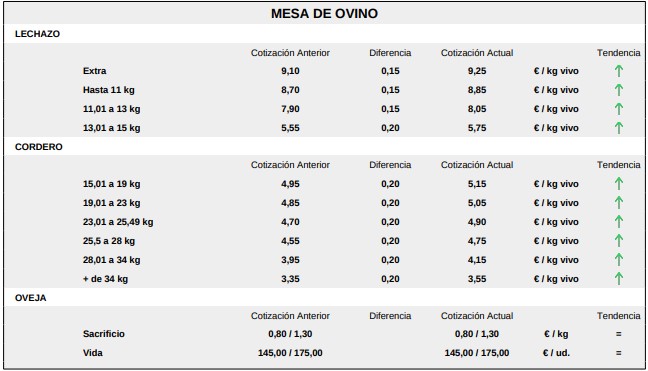 Mesa De Ovino 17 Agosto 2026