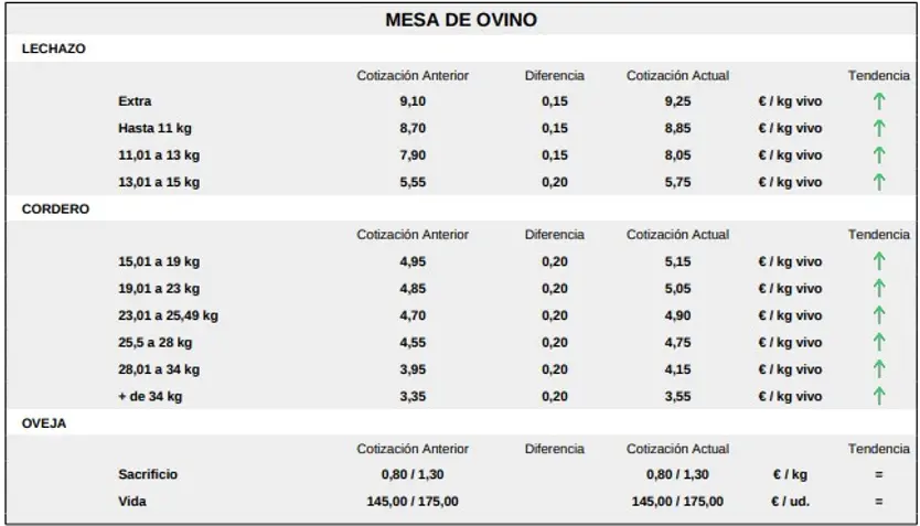 Mesa De Ovino 17 Agosto 2026