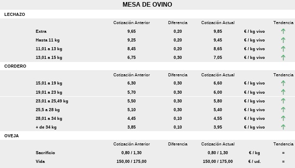 Mesa De Ovino 28 De Septiembre En La Lonja De Salamanca | Diputaci&oacute;n de Salamanca