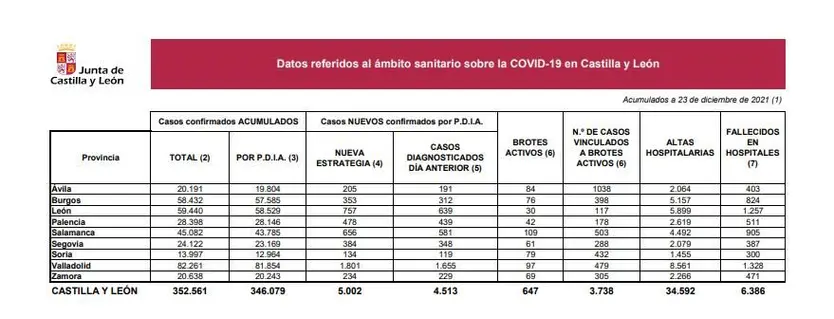 DATOS 23 DE DICIEMBRE