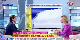 VÍDEO | Mañueco señala que “los votos no se pueden conseguir a costa de cualquier cosa” con respecto a la crisis migratoria