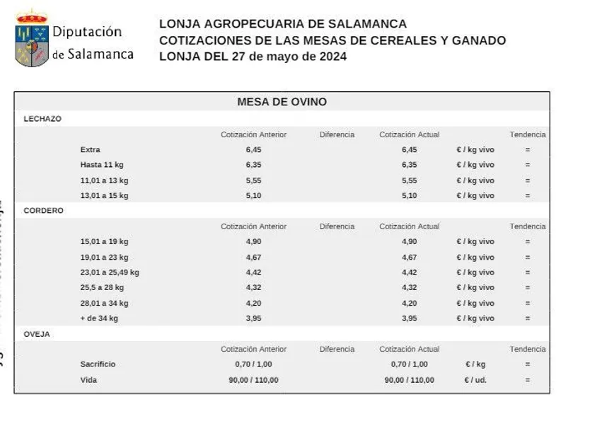 Mesa de ovino 27 de mayo 2024