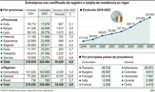 Extranjeros con certificado de registro o tarjeta de residencia en vigor 2025 | Agencia Ical