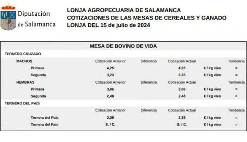 Mesa bovino de vida lonja 15 de julio