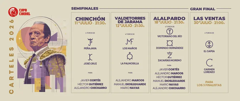 Carteles de las semifinales y final de la Copa Chenel 2026 | @CopaChenel