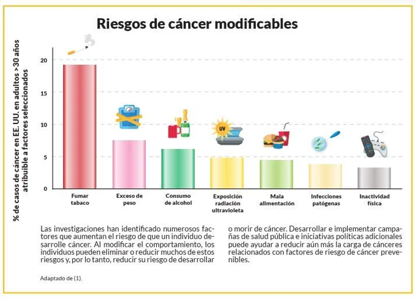 AACR Cancer Progress Report 2023