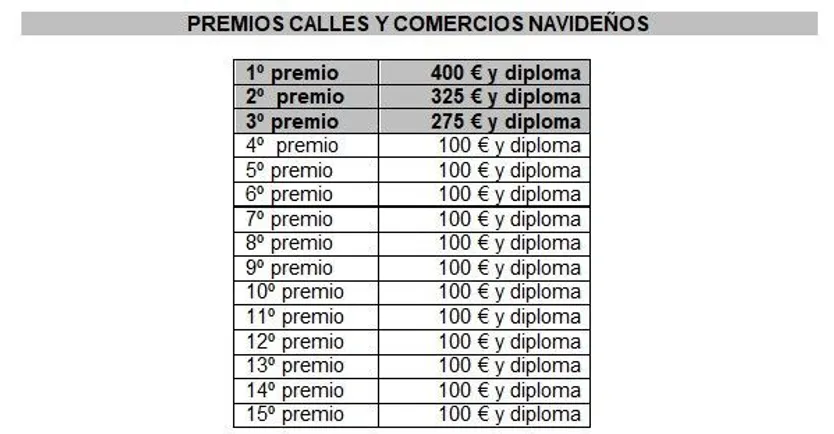 Premios y cuanía concurso navideño Ciudad Rodrigo