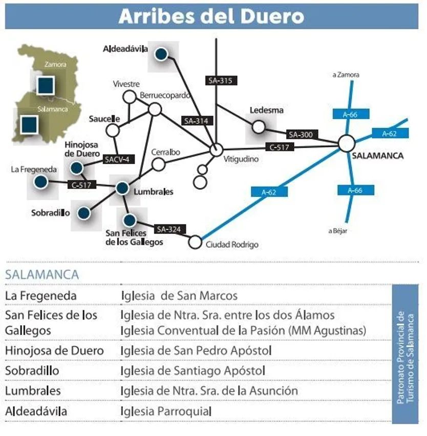 Programa Arribes del duero