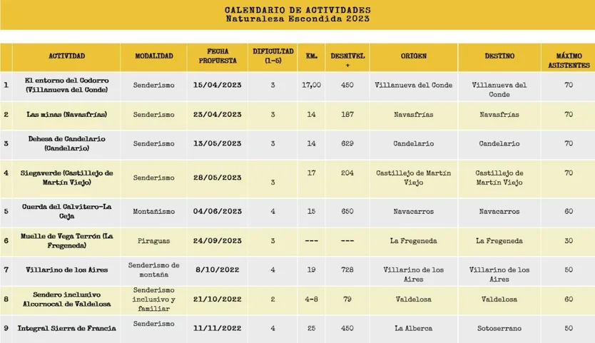Naturaleza escondida, programa de actividades 23