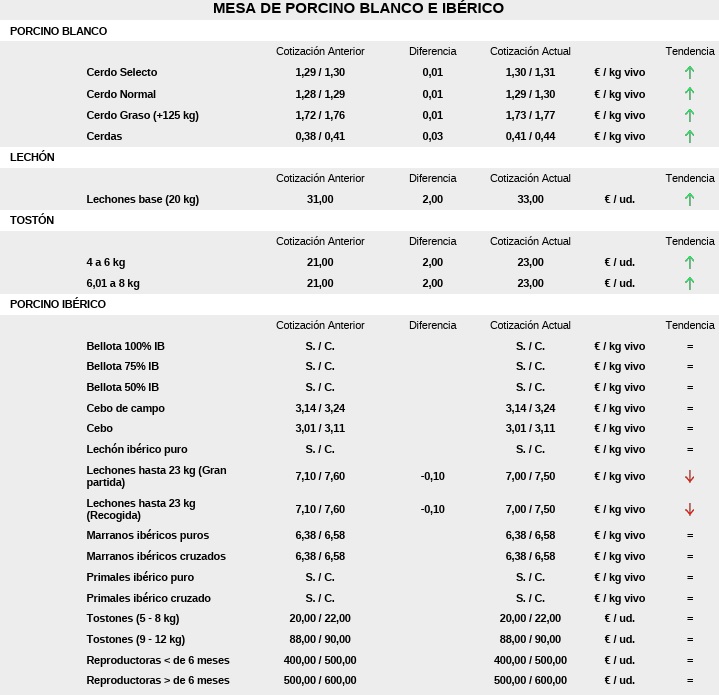 Mesa De Porcino Blanco E Ib&eacute;rico 10 De Agosto De 2026