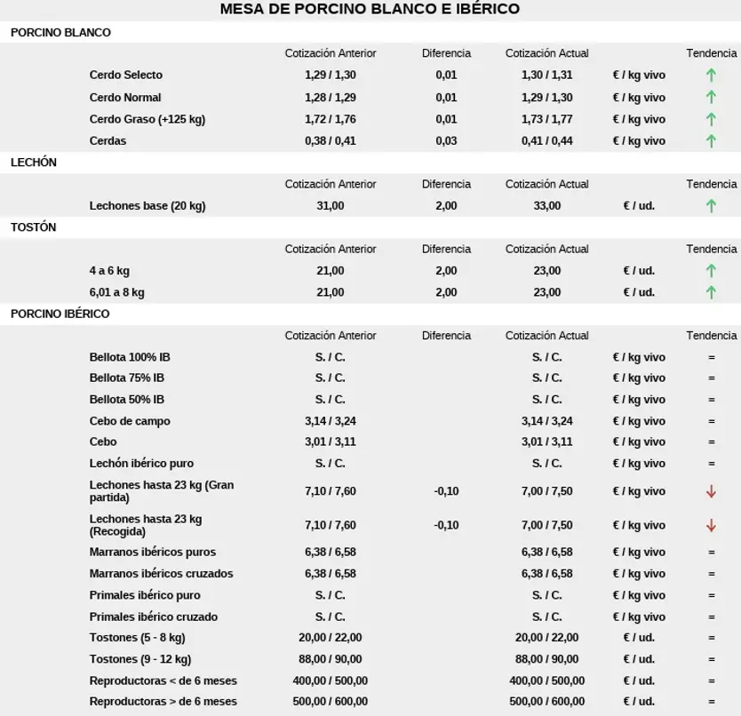 Mesa De Porcino Blanco E Ibérico 10 De Agosto De 2026