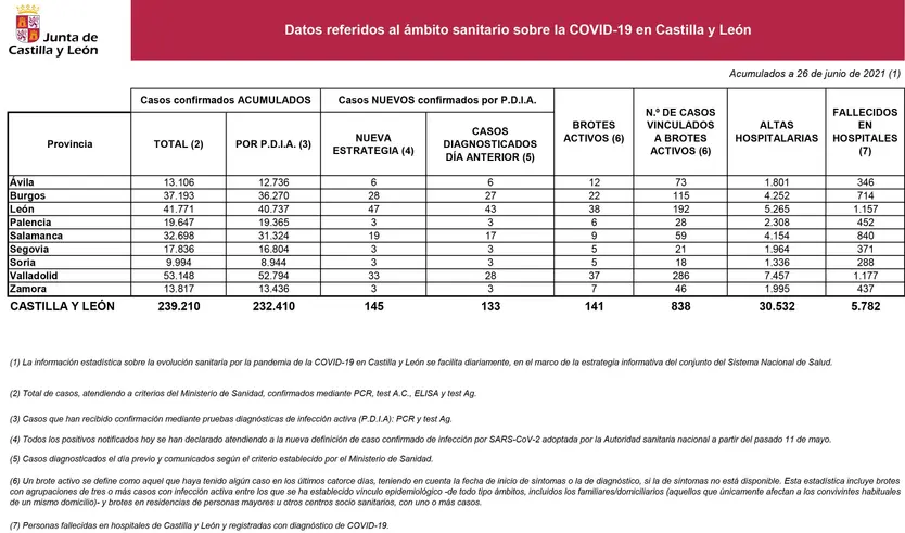 2021 06 26+Estadística+COVID 19+situación+26+junio