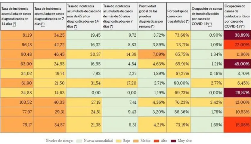 Incidencia coronavirus en Castilla y León a 20 de junio