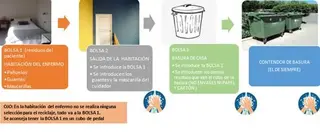 Reciclaje covid