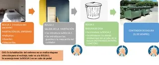 Reciclaje covid