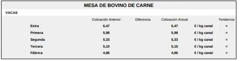 Mesa de bovino de carne 1 lonja de Salamanca 29 diciembre 2025